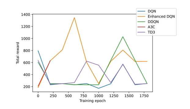 Super Mario Research